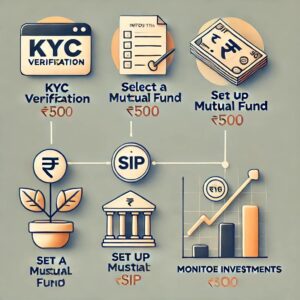 Basics of Mutual Funds